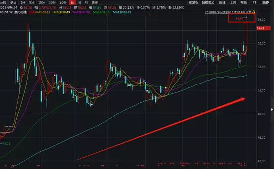 沙龙会国际注册|刚刚,特朗普又搞事,美股一度暴跌,人民币急挫,黄金飙升