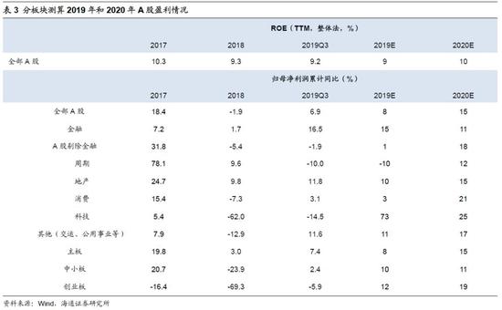 2020误乐时时彩平台,阿宝排列三2019348期:百位本期关注号码3,直选注意小小大组合
