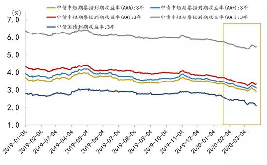 资料来源:Wind、招商银行研究院