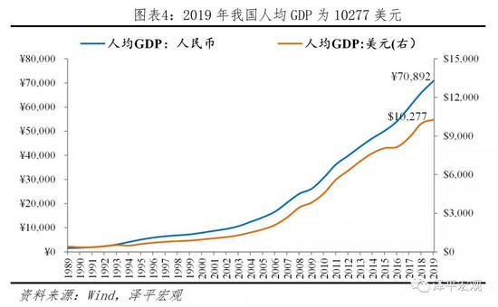 2019年第三产业占gdp比重_2021年春节手抄报(3)