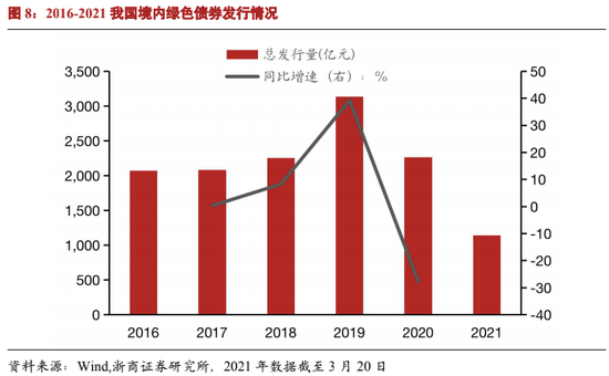 经济总量变动对证券市场的影响_跳蚤市场海报