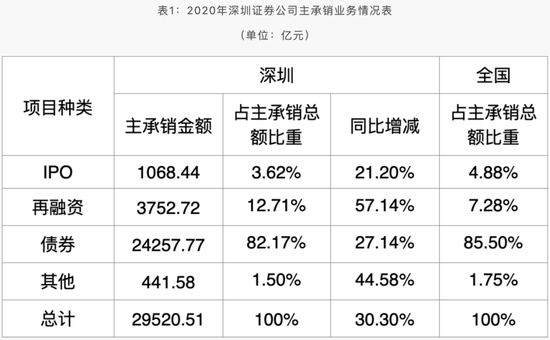 券商投行业务排名_银行办理业务图片(3)