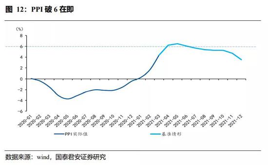 长春2021年3月gdp_经济正式步入寻顶期,复苏亮点由外转内 2021年3月经济数据点评(2)