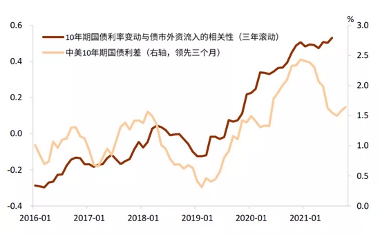 中金:穿过债务和财政风暴的美债利率