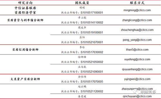 明明:存单利率回升,是阶段调整还是趋势反弹?