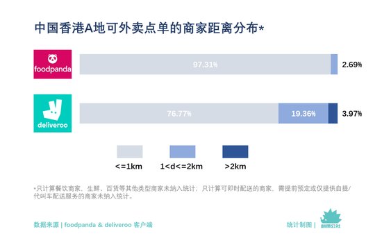 美团外卖或勇闯香港市场,是降维打击还是南橘北枳?