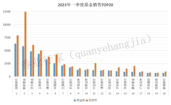 不再享受费率优惠,银华基金为何对交通银行“绝情”?