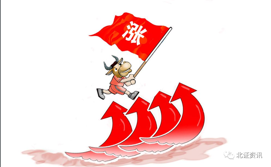 股价再创历史新高，这家公司已晋升北交所市值第二！
