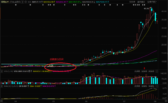 涉内幕交易!国民技术时任董事俞鹂被罚没超6000万