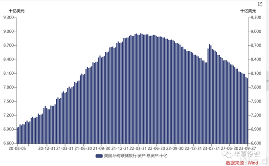 半夏投资李蓓:美元黄昏