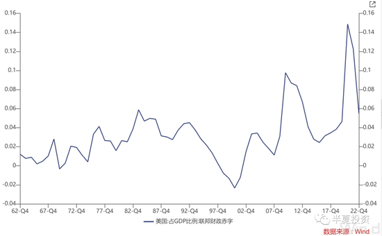 半夏投资李蓓:美元黄昏