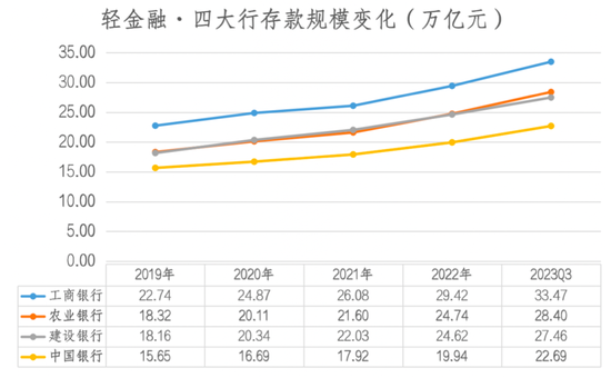 农行反超建行！