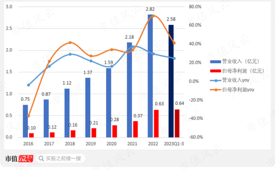 挑战美国杜邦!国内第一、全球第二,战略材料芳纶纸领头羊民士达:供销两旺,国产替代卷起来
