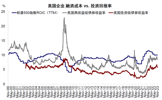 中金：美联储若提前降息 会因为什么？