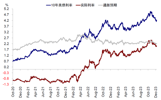 中金：美联储若提前降息 会因为什么？