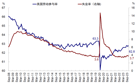 中金：美联储若提前降息 会因为什么？