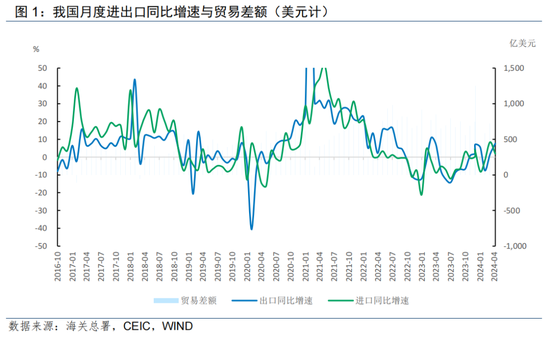 2024年外贸出口关税 5692-40921659453fbe9e2d0c5929e0a3a738.png