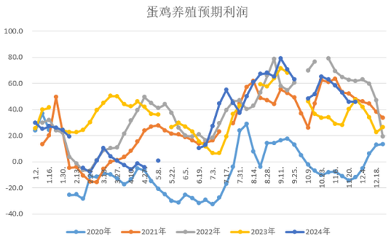 生猪和鸡蛋期货市场分析:供需格局与价格走势