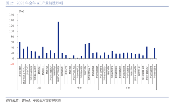 中国银河策略:DeepSeek冲击波,AI赋能加速市场聚势重构 第9张 中国银河策略:DeepSeek冲击波,AI赋能加速市场聚势重构 第9张