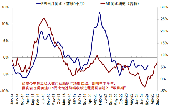 中金：港股“牛市”的下一步