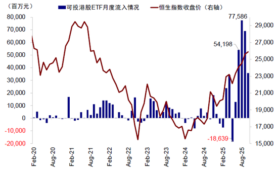 中金：港股“牛市”的下一步