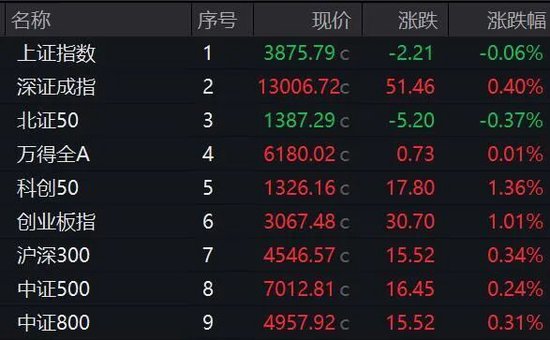 尾盘狂拉！605299，垂直涨停！这一板块大爆发