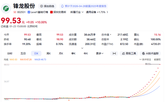两大牛股，停牌核查！深交所已暂停部分投资者交易