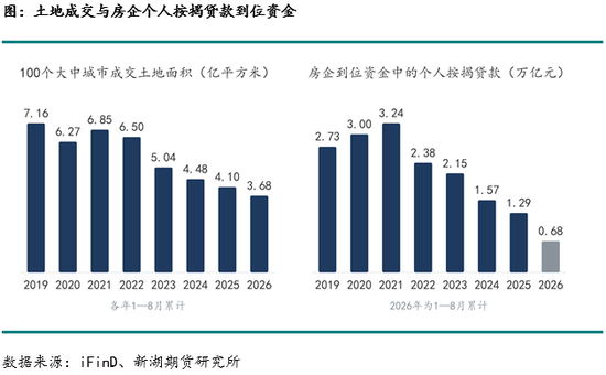 新湖化工(PVC)专题:首套房贷财政贴息与 PVC 需求