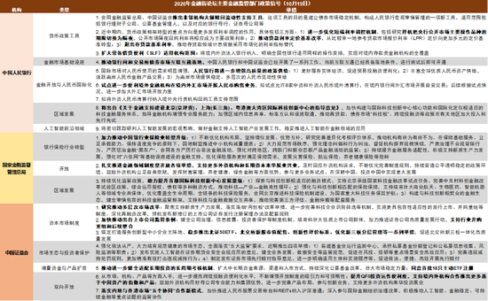 中金:联合解读金融街论坛年会 中金:联合解读金融街论坛年会