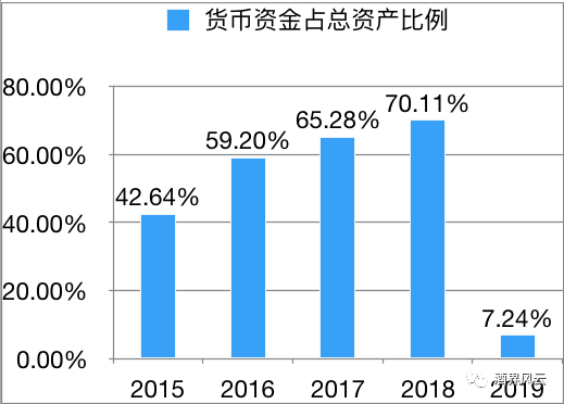 下列哪一项应计入gdp中(3)