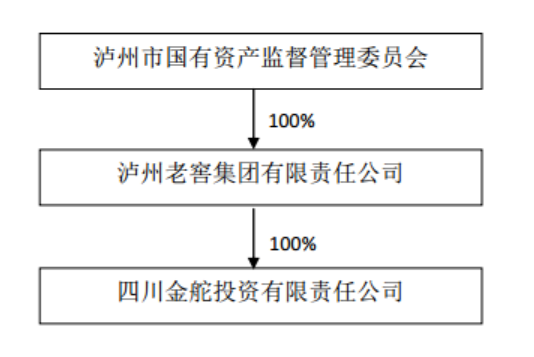 来源:鸿利智汇公告