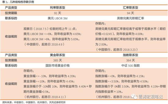 天风宏观:资管新规核心要义不变 但整体略有缓和_新浪财经_新浪网