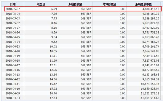 *ST尤夫28个跌停才开板 放倒多家信托公司亏损超10亿