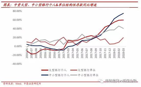 特点二：对保本理财的替代