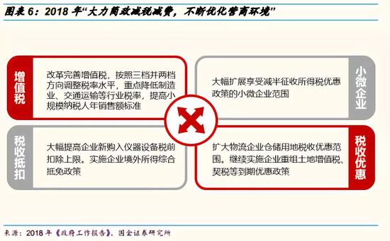 2.2 近期财政部表示在研究更大规模的减税、更加明显的降费措施