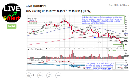 资料来源:Livetradepro,华盛证券