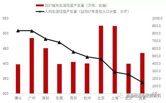 资料来源：生态环境部，中泰证券研究所