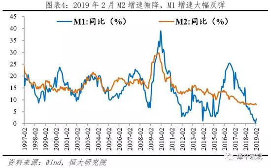 三、出口低迷和春节雨雪停工拖累生产下滑，新兴制造保持高增长