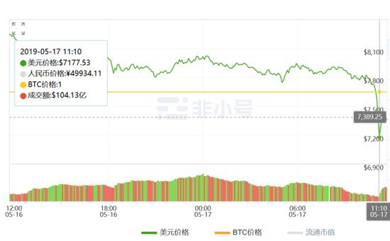 比特币现在市值多少钱_比特币最新市值多少亿_比特币市值1万亿美元