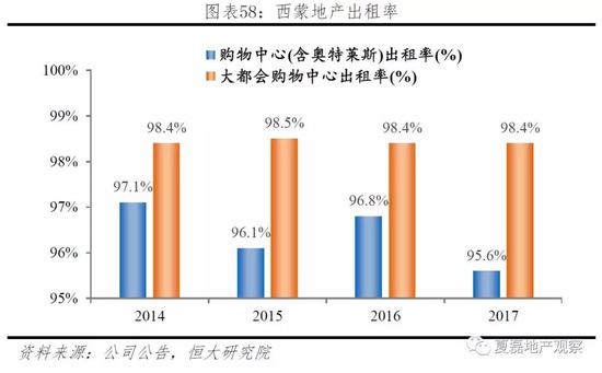 3.2.3  管：产品线层次清晰，关注上下游关系维护