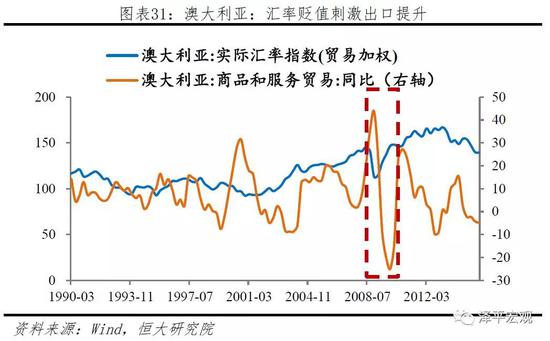 3.1.4 有效性：中介指标可测性、可控性及相关性均较好，有效调控实体利率