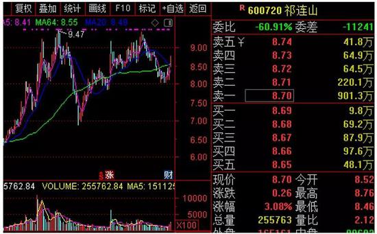 A股半年報密集發布如何淘金?注意這一指標