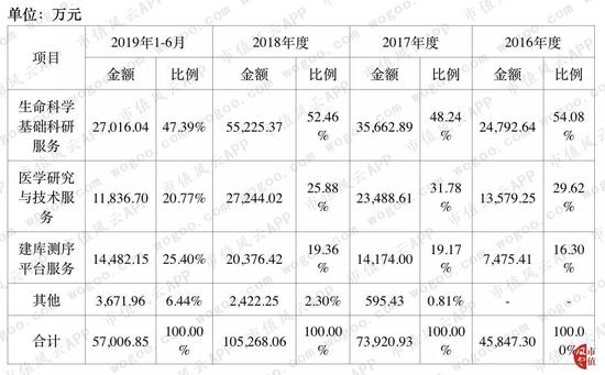 博彩刷水是什么意思 训练营招生怎么做?一套超实用的运营指南与你分享