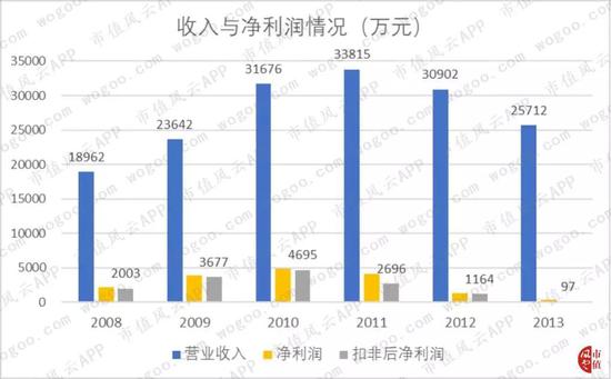 挂机赚钱方案-挂机方案三七互娱的五星好评固然是刷的但赢利却是真的挂机论坛(3)