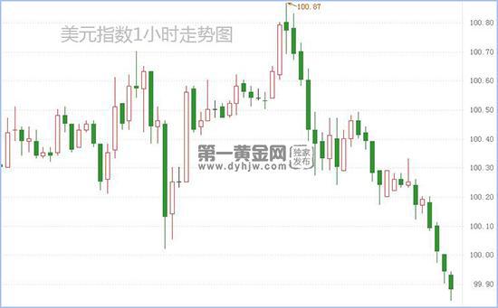 灾难gdp_中国gdp增长图(2)