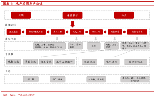 中泰证券李迅雷:下半年关注白电、厨电、家纺等投资机会