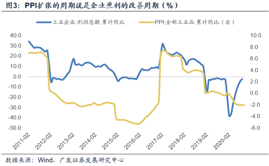 广东未来10年gdp预测_十年后,世界十大经济体或出现大变化,我国能取代美国成为第一吗(3)