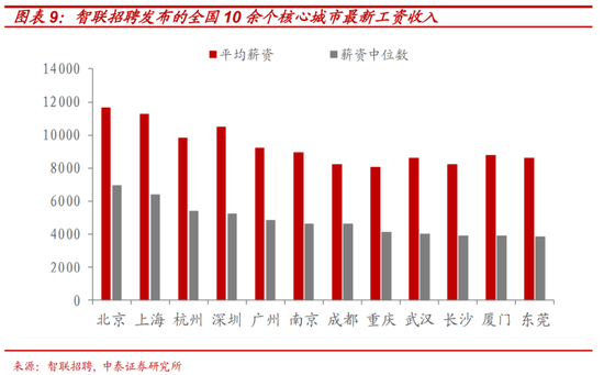 发达国家贫困人口月收入_月收入人口分布(2)