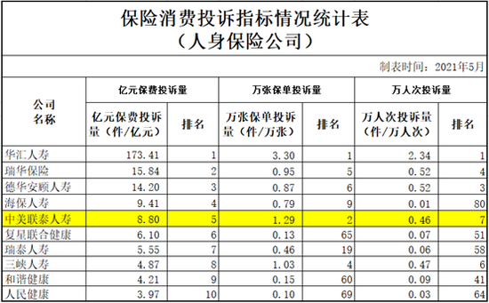 （图注：险企高参根据银保监会官网整理）