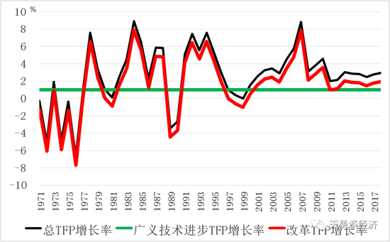 　　数据来源：亚洲生产率组织（Asian Productivity Organization）